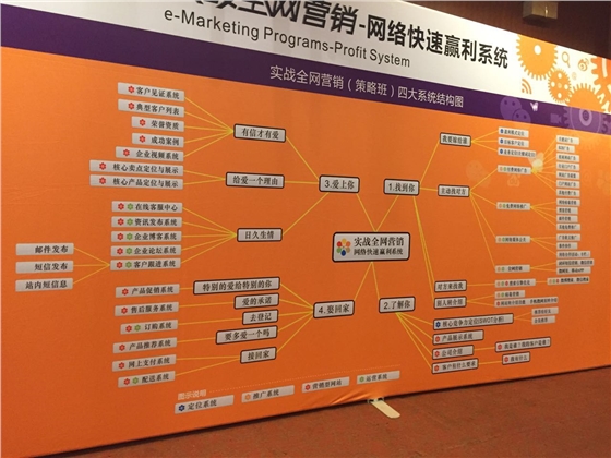 青島羅德參與網(wǎng)絡(luò)營(yíng)銷課程培訓(xùn) 青島羅德參與網(wǎng)絡(luò)營(yíng)銷課程培訓(xùn)